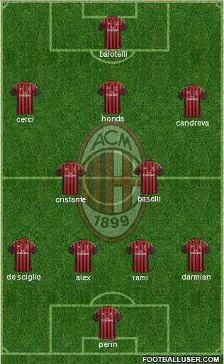 A.C. Milan Formation 2014