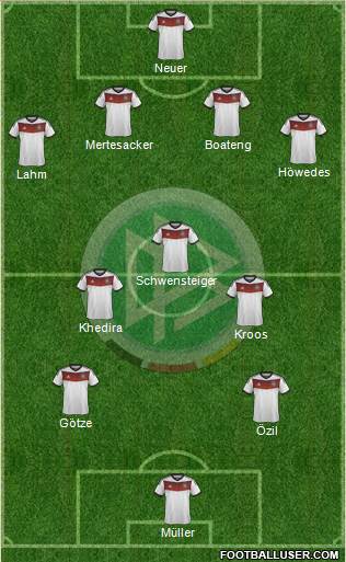 Germany Formation 2014