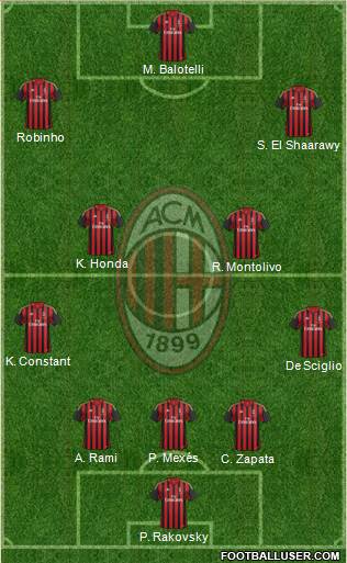 A.C. Milan Formation 2014