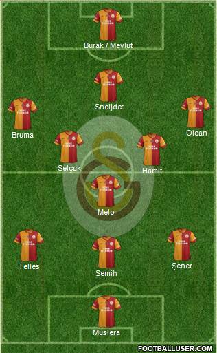 Galatasaray SK Formation 2014