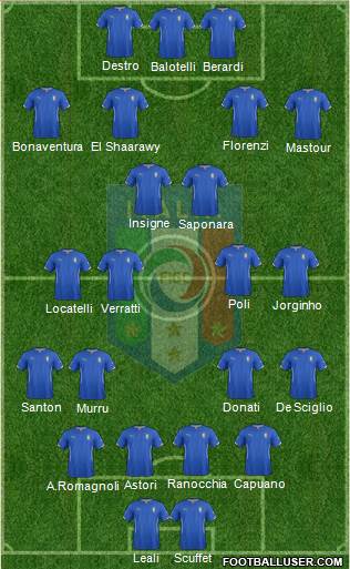 Italy Formation 2014