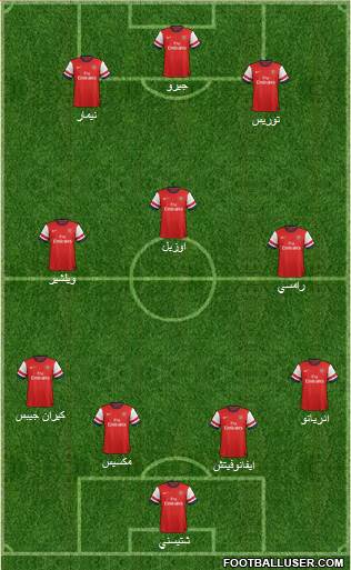 Arsenal Formation 2014