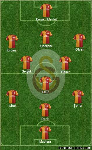 Galatasaray SK Formation 2014
