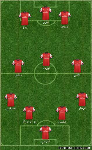 Arsenal Formation 2014