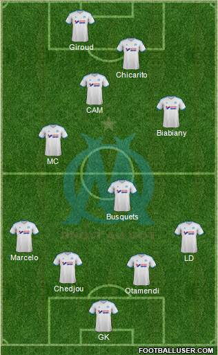 Olympique de Marseille Formation 2014