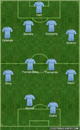 Manchester City Formation 2014