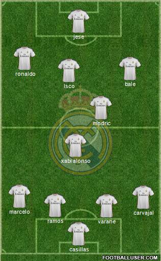 Real Madrid C.F. Formation 2014