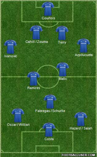 Chelsea Formation 2014