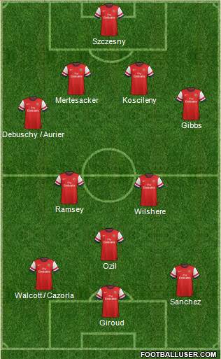 Arsenal Formation 2014