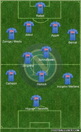 Napoli Formation 2014