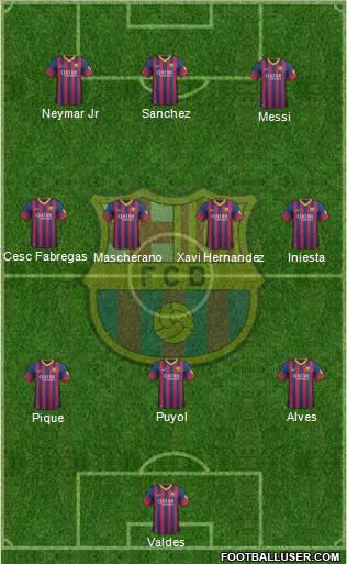 F.C. Barcelona Formation 2014