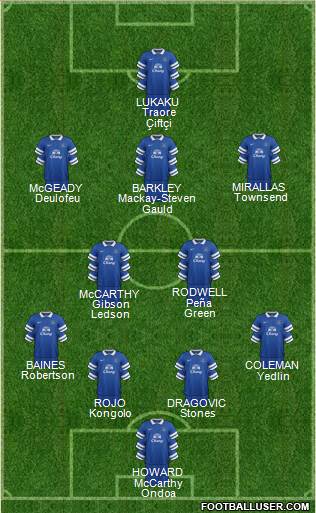 Everton Formation 2014