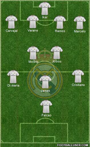 Real Madrid C.F. Formation 2014