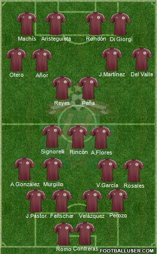 Latvia Formation 2014
