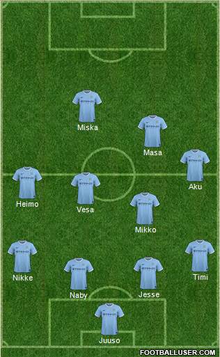 Manchester City Formation 2014