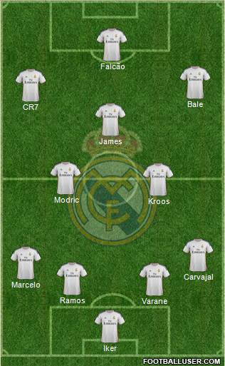 Real Madrid C.F. Formation 2014