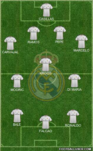 Real Madrid C.F. Formation 2014