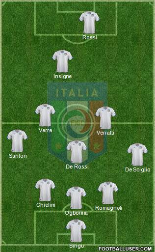 Italy Formation 2014