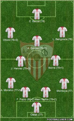 Sevilla F.C., S.A.D. Formation 2014