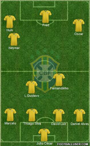 Brazil Formation 2014