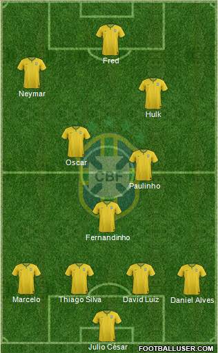 Brazil Formation 2014