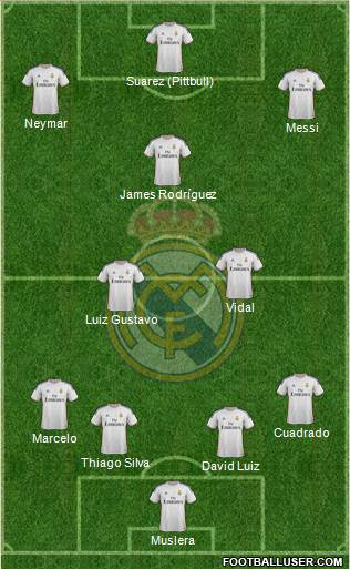 Real Madrid C.F. Formation 2014