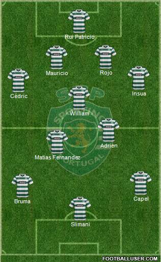 Sporting Clube de Portugal - SAD Formation 2014