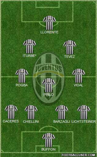 Juventus Formation 2014