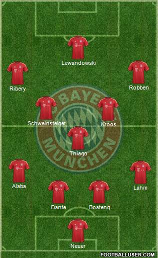 FC Bayern München Formation 2014
