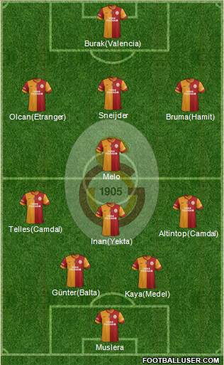 Galatasaray SK Formation 2014
