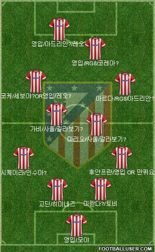 Atlético Madrid B Formation 2014