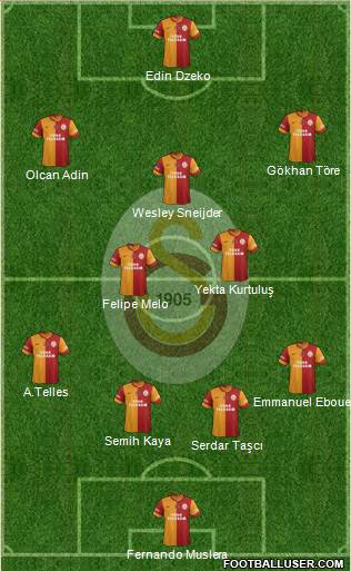 Galatasaray SK Formation 2014