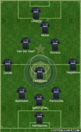 F.C. Internazionale Formation 2014