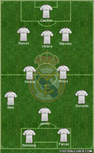 Real Madrid C.F. Formation 2014