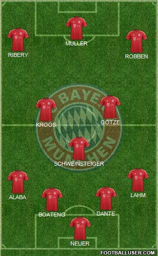 FC Bayern München Formation 2014