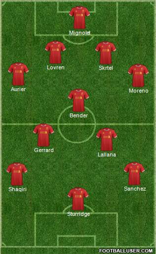Liverpool Formation 2014