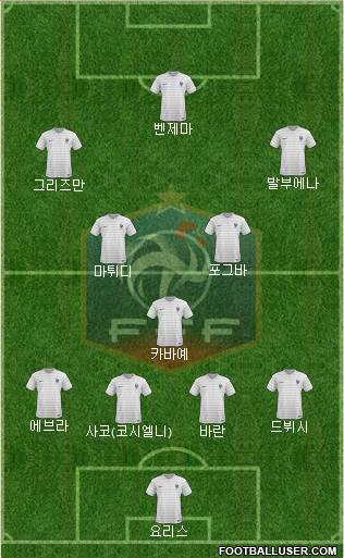 France Formation 2014