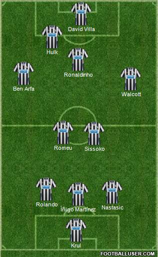 Newcastle United Formation 2014