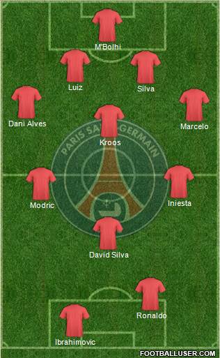Paris Saint-Germain Formation 2014