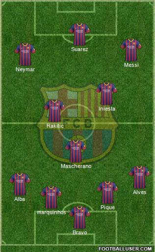 F.C. Barcelona Formation 2014