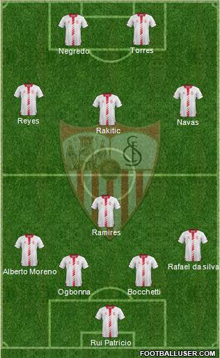 Sevilla F.C., S.A.D. Formation 2014