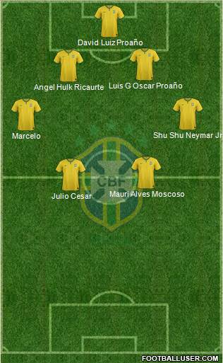 Brazil Formation 2014