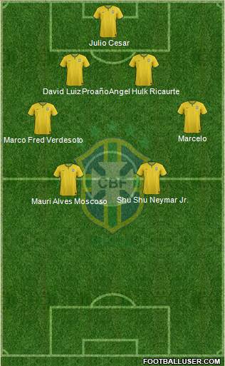 Brazil Formation 2014