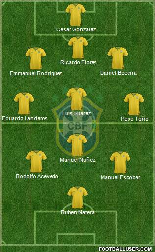 Brazil Formation 2014