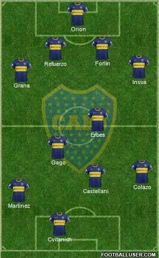Boca Juniors Formation 2014