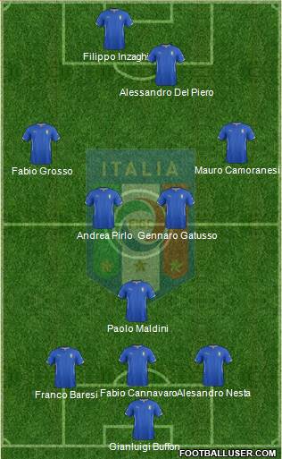 Italy Formation 2014