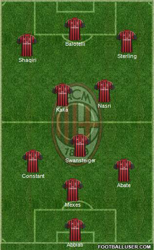 A.C. Milan Formation 2014