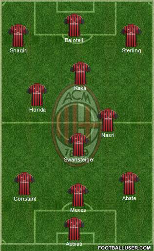 A.C. Milan Formation 2014