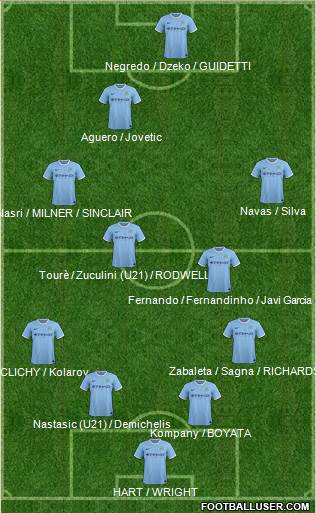 Manchester City Formation 2014