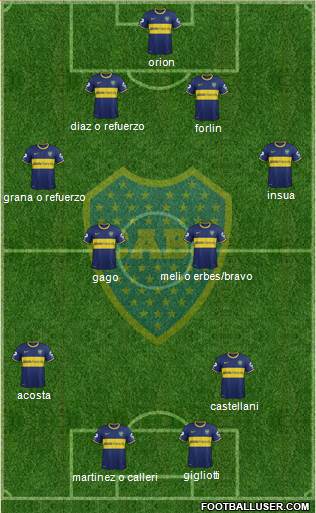 Boca Juniors Formation 2014
